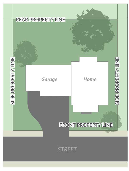 Front, side, rear property line